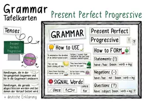 Vorschau - Fördermaterial/Inklusion - Present Perfect Progressive - Tafelkarten Englischunterricht - Seite 2