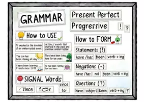 Vorschau - Fördermaterial/Inklusion - Present Perfect Progressive - Tafelkarten Englischunterricht - Seite 3
