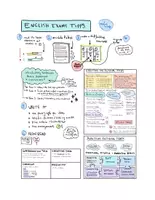 Vorschau - Poster - Exam Tipps Englisch Oberstufe - Sketchnotes - Seite 2