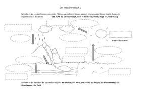 Vorschau - Arbeitsblätter - Wasserkreislauf - differenziertes Arbeitsblatt, Klimamaterial mit Lösungen - Seite 3