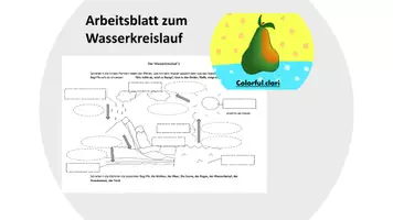 Vorschau - Arbeitsblätter - Wasserkreislauf - differenziertes Arbeitsblatt, Klimamaterial mit Lösungen - Deckblatt