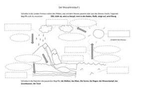Vorschau - Arbeitsblätter - Wasserkreislauf - differenziertes Arbeitsblatt, Klimamaterial mit Lösungen - Seite 2