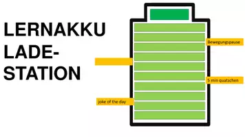 Vorschau - Interaktives Material - Lernakku Ladestation animiert - Seite 1