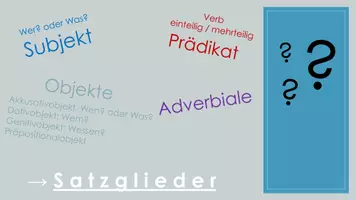 Vorschau - Präsentationen/Tafelbilder - Satzglieder Übung - Seite 3