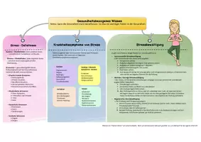 Vorschau - Präsentationen/Tafelbilder - AES - Gesundheitsbezogenes Wissen (Gesundheit und Stress)- Lernhilfe + Übersicht Prüfung #AreYouOk - Seite 2