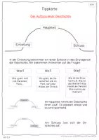 Vorschau - Stundenentwürfe - Bildergeschichte (Materialpaket) - Klasse 2 und 3 - Seite 3