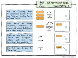 Vorschau - Arbeitsblätter - Gedankennetz (mit PowerPoint editierbar) - Seite 3