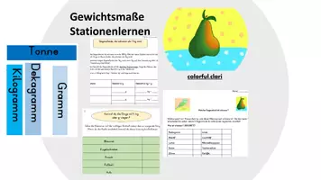 Vorschau - Stundenentwürfe - Gewichtsmaße als Stationenbetrieb - Deckblatt