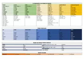 Vorschau - Merkblätter - Die Konjugation der spanischen Verben (Conjugación de los verbos en presente) - Seite 2