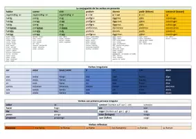 Vorschau - Merkblätter - Die Konjugation der spanischen Verben (Conjugación de los verbos en presente) - Seite 1