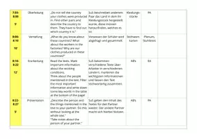Vorschau - Stundenentwürfe - where do our clothes come from - globalisation journey of a jeans - Seite 3