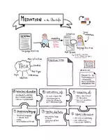 Vorschau - Arbeitsblätter - Mediation / Sprachmittlung - Sketchnote (inkl. Update) - Seite 3