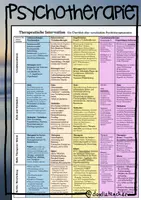 Vorschau - Merkblätter - Psychotherapie / Therapeutische Intervention - Überblickstabelle - Deckblatt