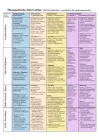 Vorschau - Merkblätter - Psychotherapie / Therapeutische Intervention - Überblickstabelle - Seite 1