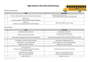 Vorschau - Arbeitsblätter - School in the USA and Germany (Schule in den USA und Deutschland) - Seite 2