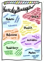 Vorschau - Arbeitsblätter - Kunstgattungen- Poster / Merkblatt - Deckblatt