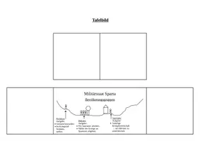 Vorschau - Arbeitsblätter - Militärstaat Sparta - Bevölkerungsgruppen - Deckblatt