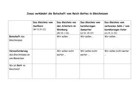 Vorschau - Stundenentwürfe - Bundle - Gleichnisse - Seite 2