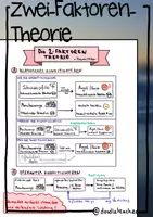 Vorschau - Arbeitsblätter - Zwei-Faktoren-Theorie der Angstentstehung - Psychologie - Deckblatt