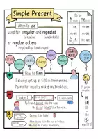 Vista previa - Hojas de trabajo - The English Tenses in Sketchnotes - XXL Bundle - página 3
