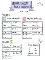 Vista previa - Refuerzo / NEE / Materiales de apoyo - Personal Pronouns + Forms of (to) be – Sketchnotes - página 1