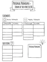 Vista previa - Refuerzo / NEE / Materiales de apoyo - Personal Pronouns + Forms of (to) be – Sketchnotes - página 3