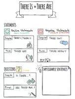 Vista previa - Refuerzo / NEE / Materiales de apoyo - There is ... / There are ... - Sketchnotes - página 2