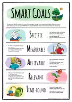 Vista previa - Hojas de trabajo - SMART Goals Bundle - página 1