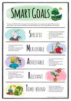 Vista previa - Hojas de trabajo - SMART Goals Bundle - página 2