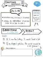 Vista previa - Juegos / Gamificación - Conditional Clauses II - Sketchnotes - página 1
