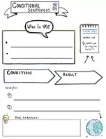 Vista previa - Juegos / Gamificación - Conditional Clauses II - Sketchnotes - página 2
