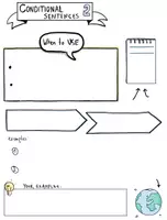 Vista previa - Juegos / Gamificación - Conditional Clauses II - Sketchnotes - página 3