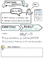 Vista previa - Hojas de trabajo - Conditional Clauses III - Sketchnotes - página 1