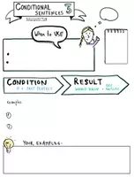 Vista previa - Hojas de trabajo - Conditional Clauses III - Sketchnotes - página 2