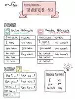 Vista previa - Hojas de trabajo - Verb (to) Be - Simple Past - Sketchnotes - página 1