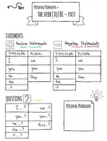 Vista previa - Hojas de trabajo - Verb (to) Be - Simple Past - Sketchnotes - página 2