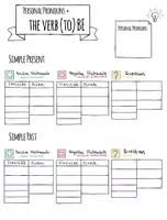 Vista previa - Hojas de trabajo - Verb (to) be - Present vs. Past - Sketchnotes - página 3