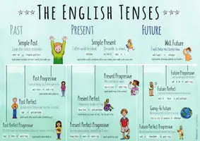 Vista previa - Hojas de trabajo - The English Tenses - Beautiful Posters + Worksheets - página 2
