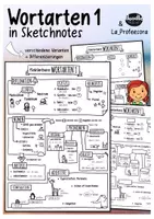 Vista previa - Hojas de trabajo - Flektierbare Wortarten 1 - Sketchnotes - página 1