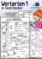 Vista previa - Hojas de trabajo - Flektierbare Wortarten 1 - Sketchnotes - Portada