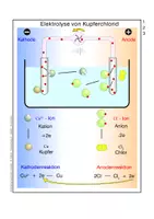 Vorschau - Arbeitsblätter - Arbeitsblatt: Elektrolyse von Kupferchlorid (Lösung, Alternative) - Seite 1