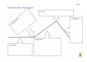 Vista previa - Hojas de trabajo - The Hate U Give plot structure and plot diagram - página 2