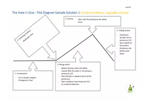 Vista previa - Hojas de trabajo - The Hate U Give plot structure and plot diagram - página 3
