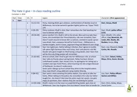 Vista previa - Fichas informativas / Documentos de lectura - The Hate U Give - reading outline and chapter summaries for teachers EN - página 1