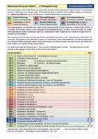 Vorschau - Arbeitsblätter - Materialsammlung zum Gedicht Frühlingsstimmung - mit Zusatzmaterialien in Schulausgangsschrift SAS - Seite 1