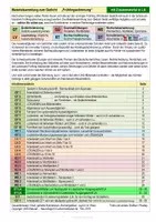 Vorschau - Stundenentwürfe - Materialsammlung zum Gedicht Frühlingsstimmung - mit Zusatzmaterialien in Lateinischer Ausgangsschrift LA - Seite 1