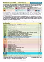 Vorschau - Stundenentwürfe - Materialsammlung zum Gedicht Frühlingsstimmung - mit Zusatzmaterialien in Grundschrift - Seite 1