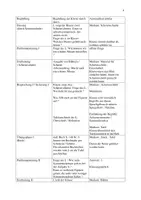 Vorschau - Stundenentwürfe - Unterrichtsentwurf: Achsensymmetrie in der Geometrie - Seite 3