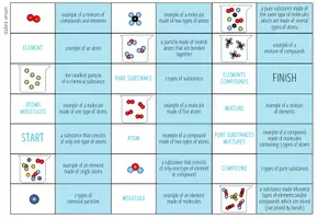 Vista previa - Juegos / Gamificación - Atoms, elements compounds & mixtures - Loop Game - página 1