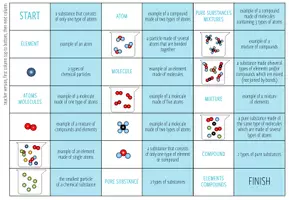 Vista previa - Juegos / Gamificación - Atoms, elements compounds & mixtures - Loop Game - página 2